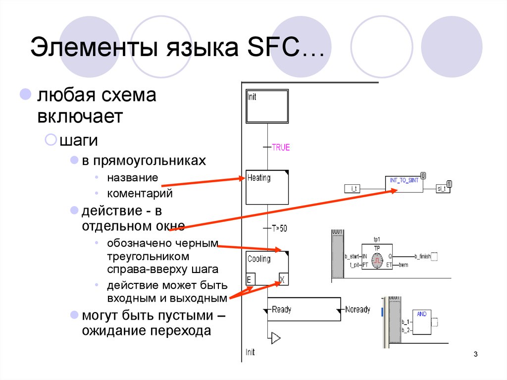 Любая схема. Последовательные функциональные схемы SFC. SFC язык CODESYS. Язык программирования SFC CODESYS. Язык последовательных функциональных схем (SFC).