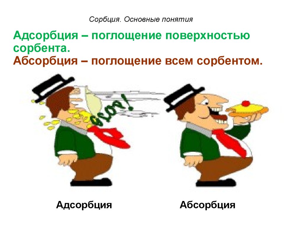 Адсорбция абсорбция картинка