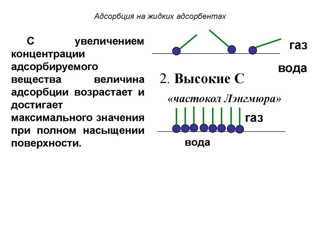 Поверхностно активные вещества адсорбция. Адсорбция газа на твердом адсорбенте. *Адсорбция на жидких адсорбентах. Адсорбция газов в пористых адсорбентах. Адсорбция это в химии.