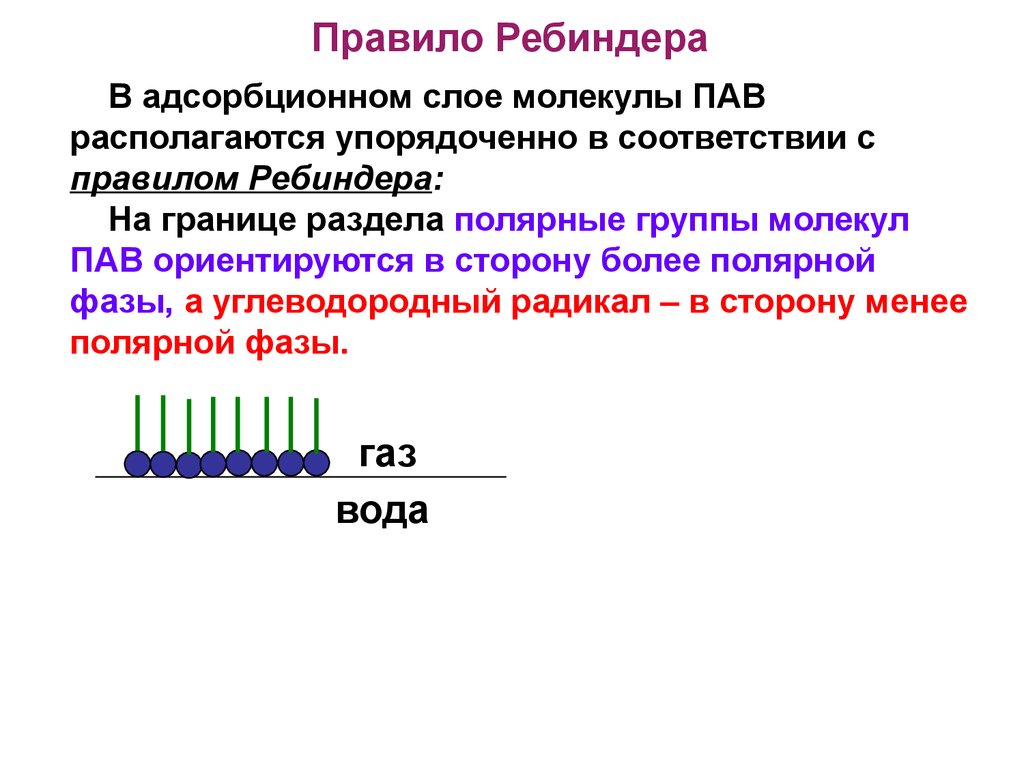 Схема адсорбция пав