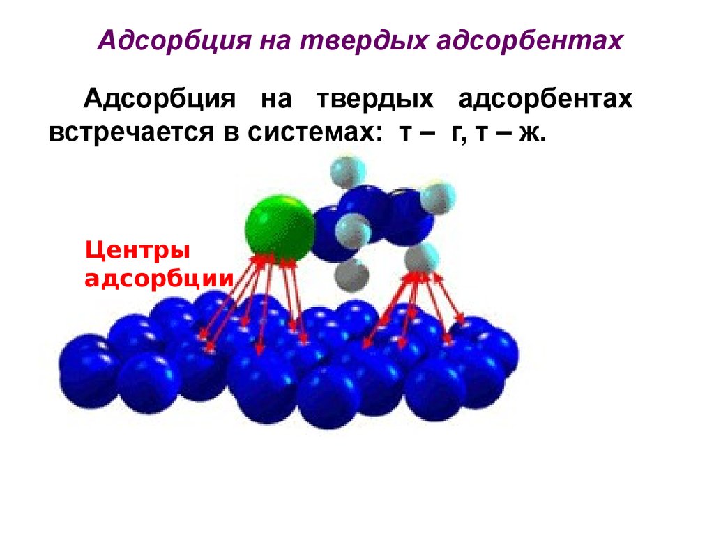 Адсорбция это. Адсорбция. Адсорбция на твердых адсорбентах. Адсорбированные молекулы. Адсорбционный центр.