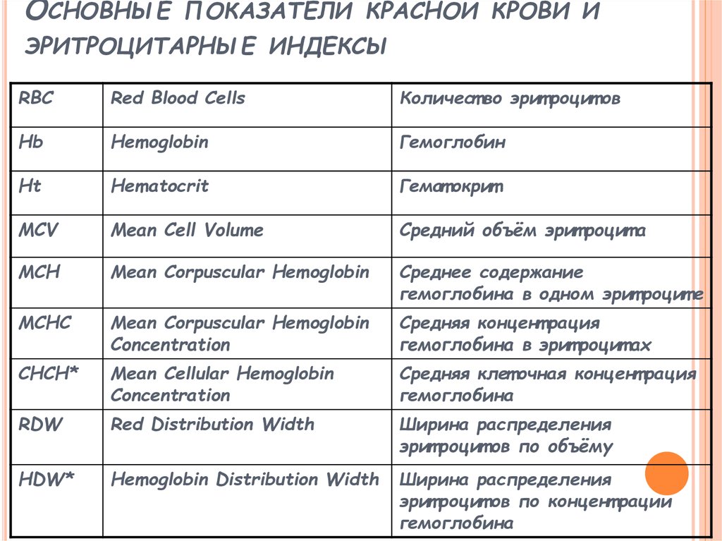 Индекс кровотечения