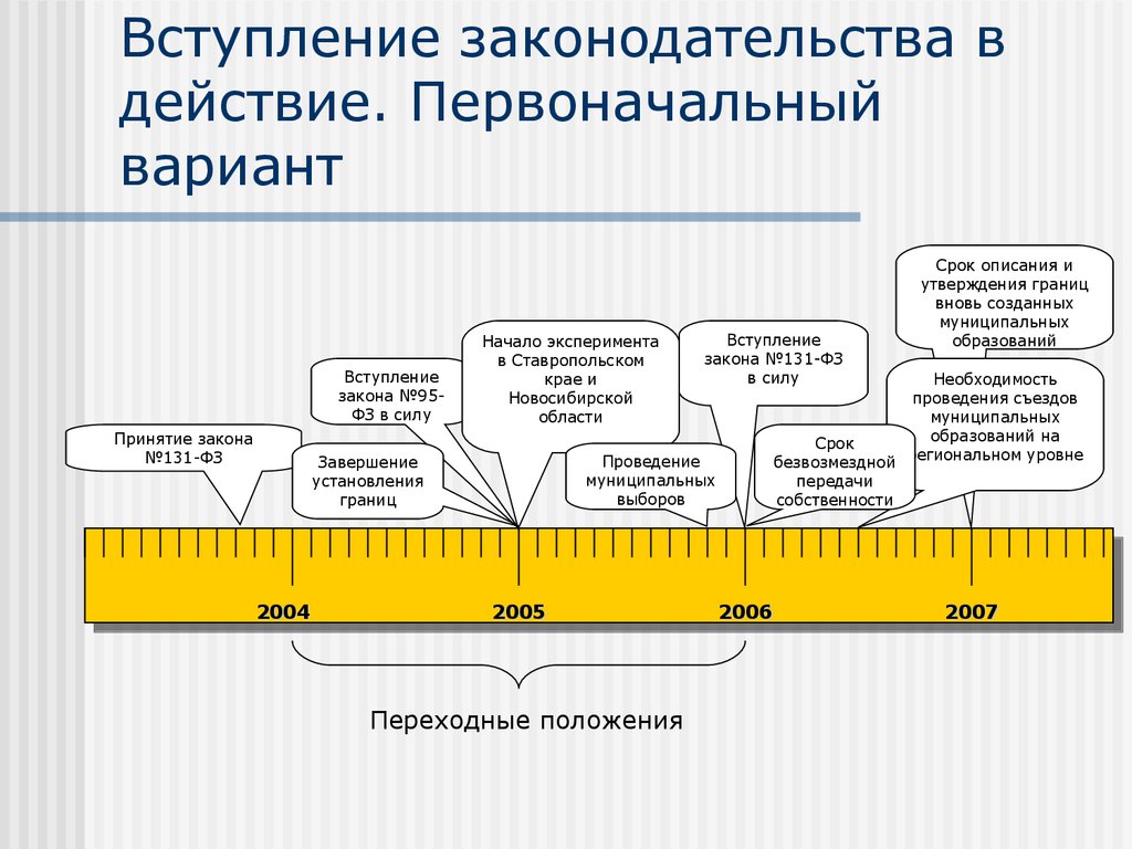 Реализация закона