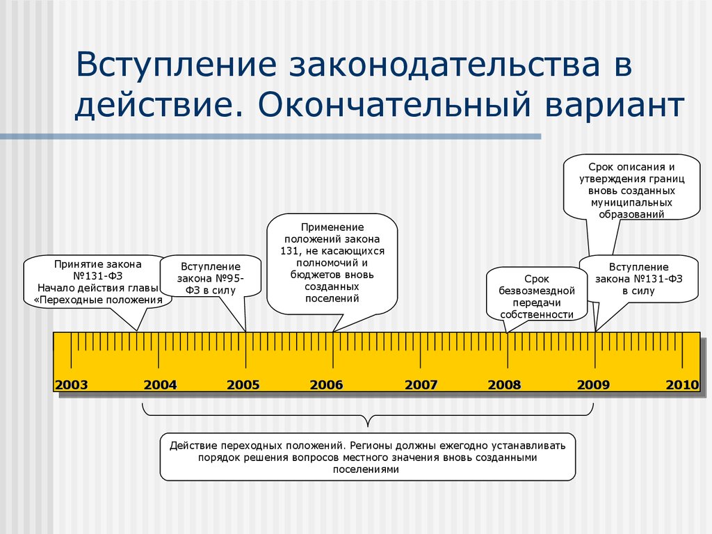 Описание сроки. ФЗ 131 переходные положения. Окончательный вариант отчетов. Дата вступления в действие. Окончательное действие примеры.