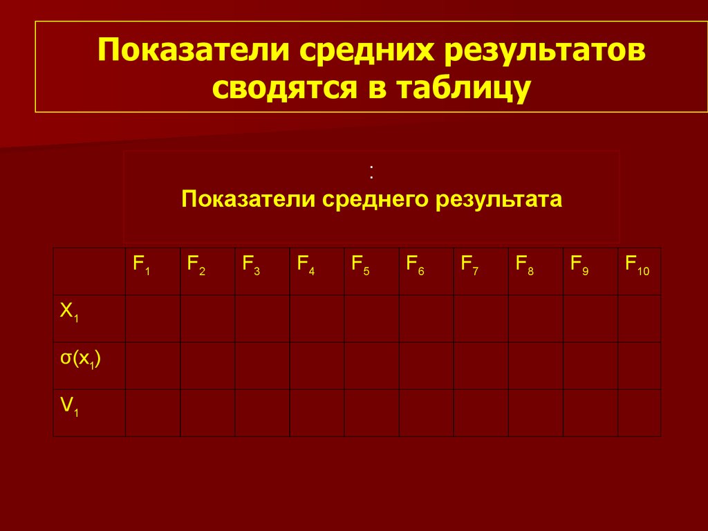 Диагностики 7. Показатели среднего результат.