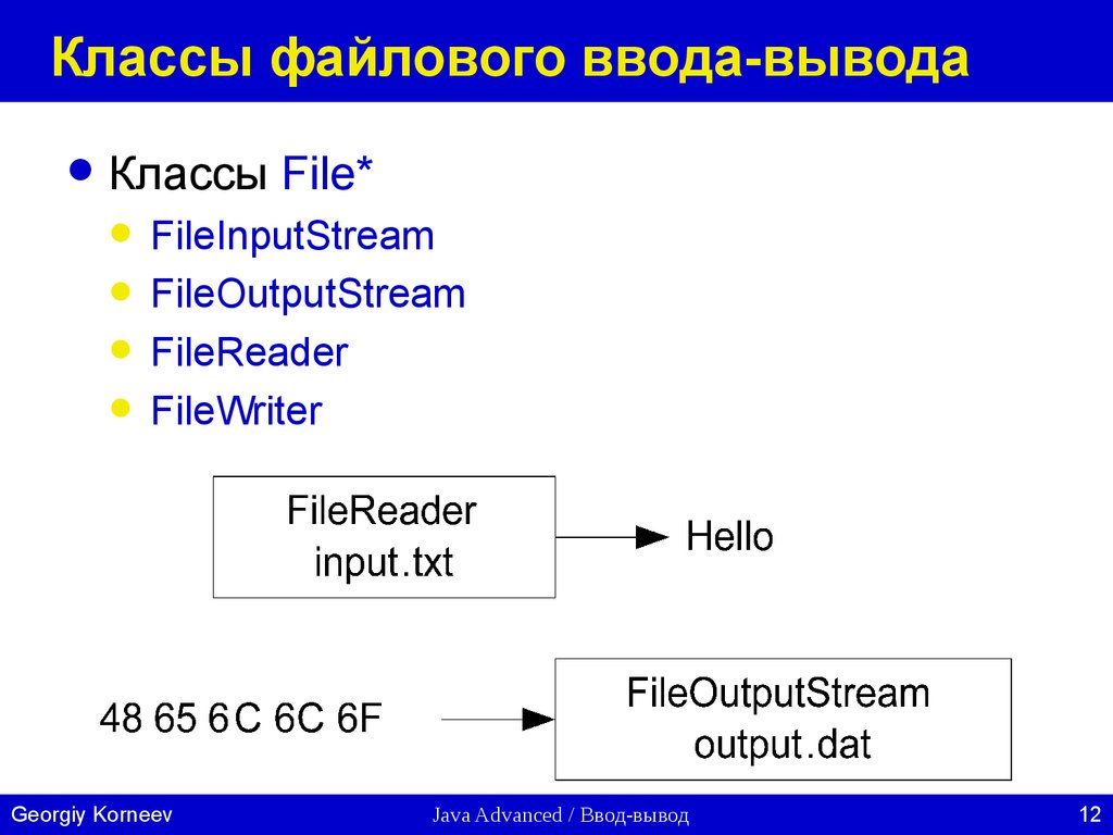 Output txt c. Иерархия классов ввода вывода java. Потоки ввода вывода java иерархия. Файловый ввод вывод. Организация файлового ввода-вывода.