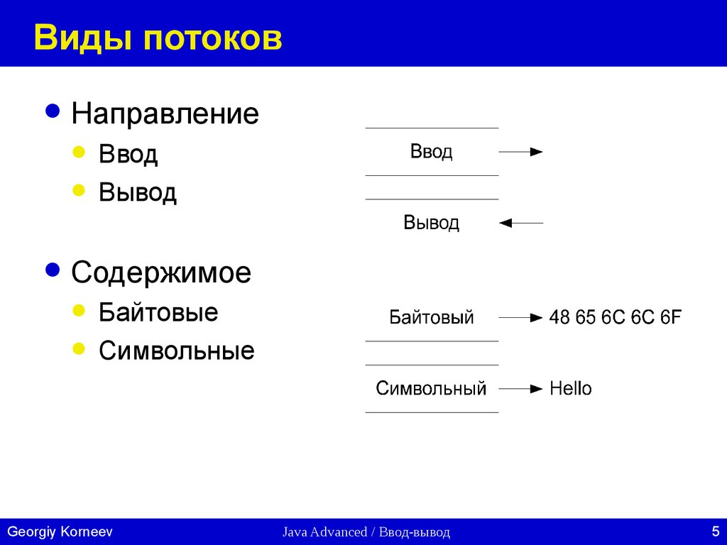 Виды потоков. Виды потока. Разновидности потоков. Какие виды потоков вы знаете. Понятие потока. Типы потоков..