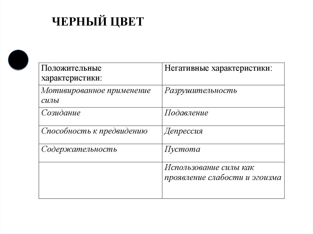 Черный характеристики. Характеристика черного цвета. Положительные характеристики черного цвета. Негативные характеристики черного цвета. Чёрный цвет характеристика человека.