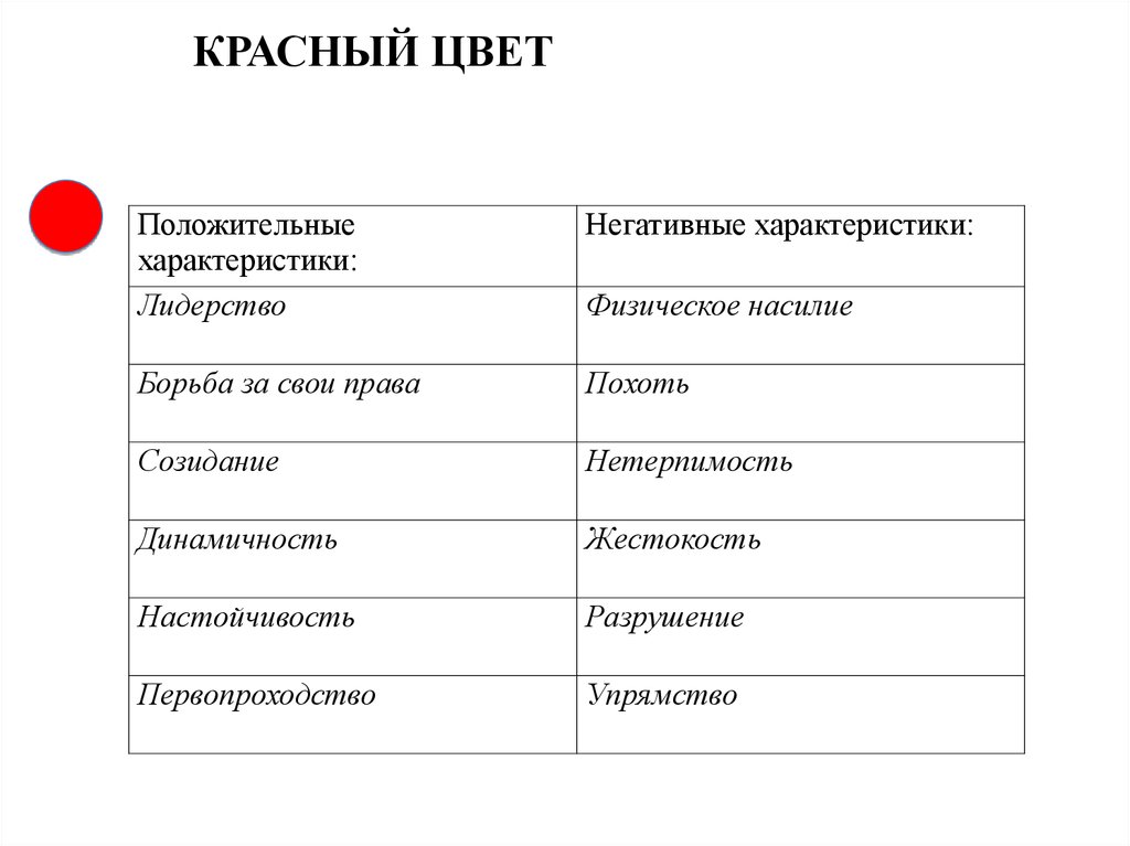 Характер окраски. Негативная характеристика красного цвета. Характеристика красных. Красный цвет характер. Красный цвет особенности.