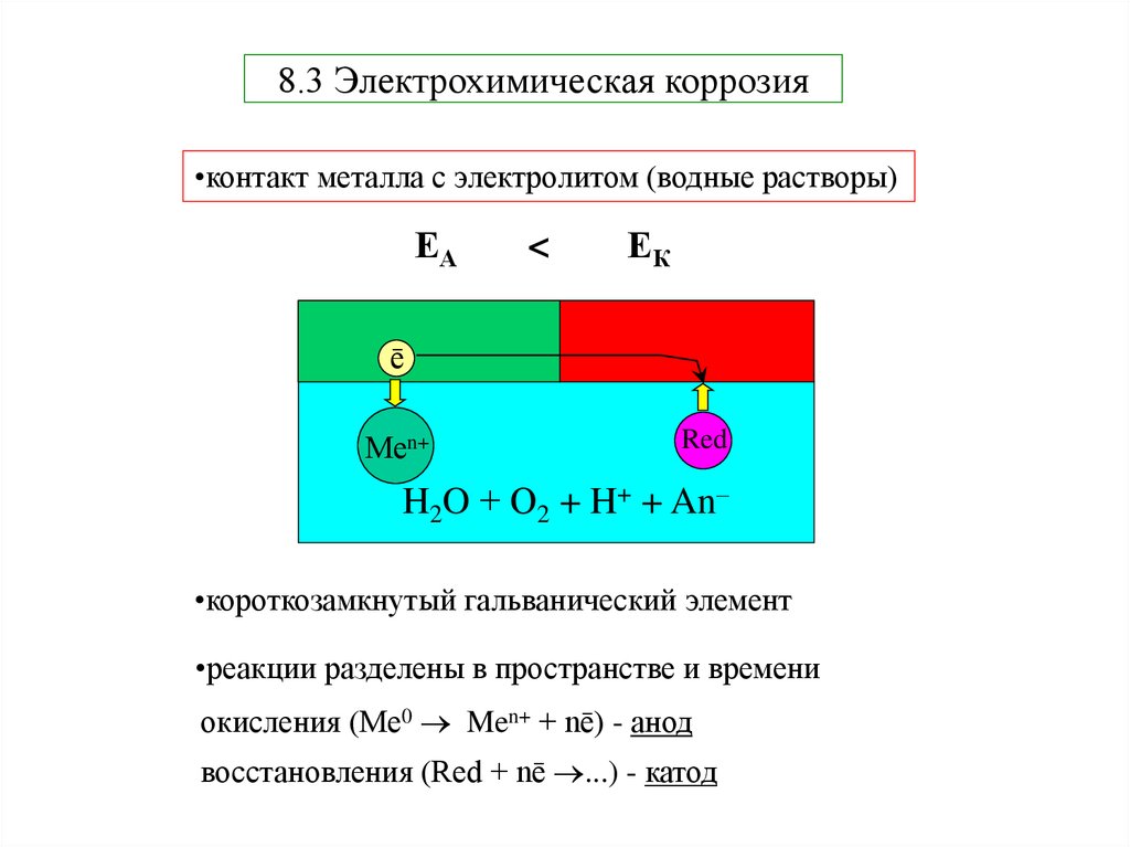 Схема электрохимической коррозии металла - 96 фото