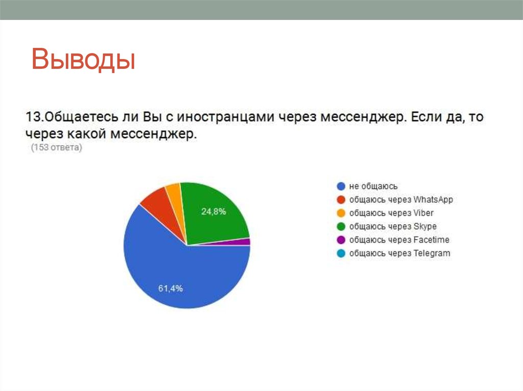 Презентация на тему мессенджеры какой выбрать