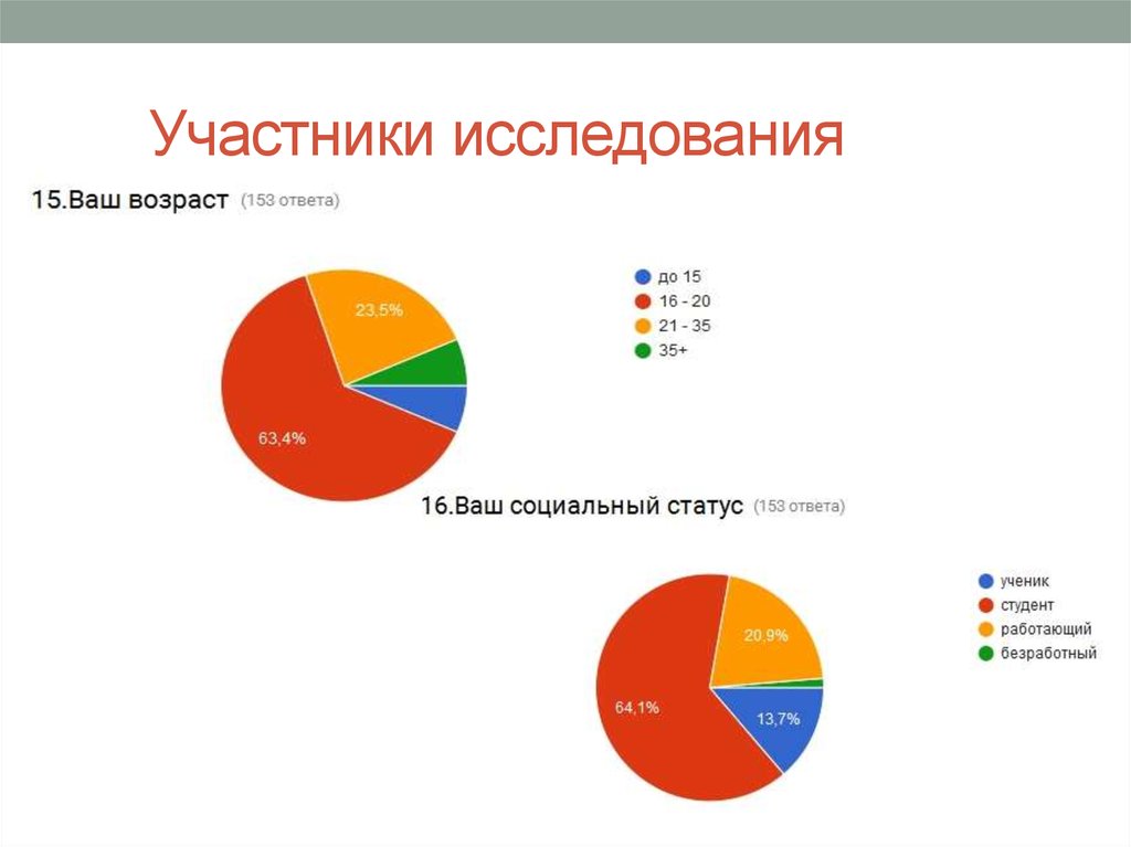 Участники исследования