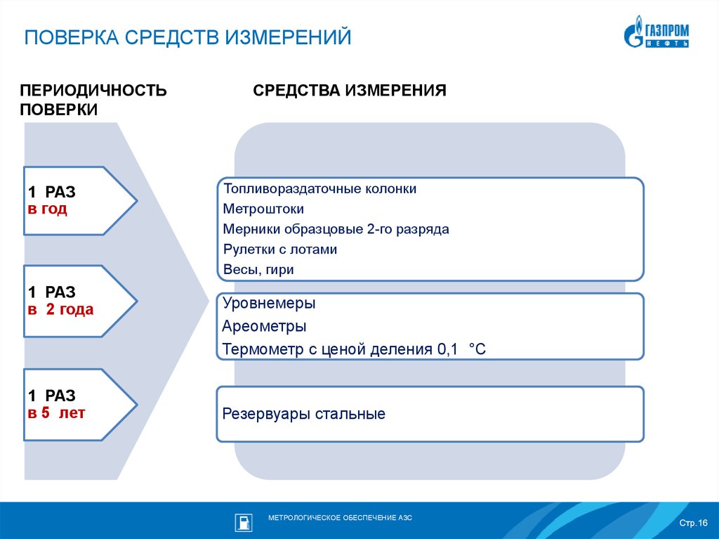 Периодичность измерений. Периодичность поверки средств измерений для АЗС. Кто устанавливает периодичность поверки средства измерения. Периодичность калибровки средств измерений. Измерительная поверка измерительных средств периодичность.