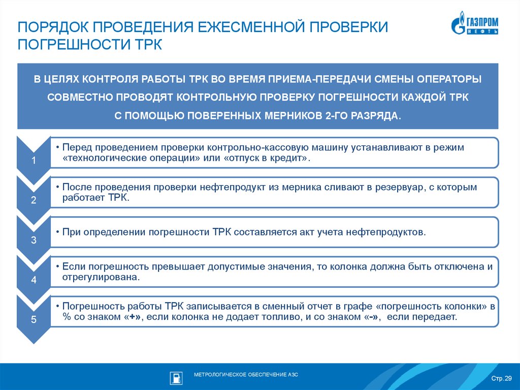 Цель проведения проверки. Погрешность ТРК на АЗС. Проверка погрешности ТРК. Процедура проведения контроля.. Погрешность топливораздаточной колонки.