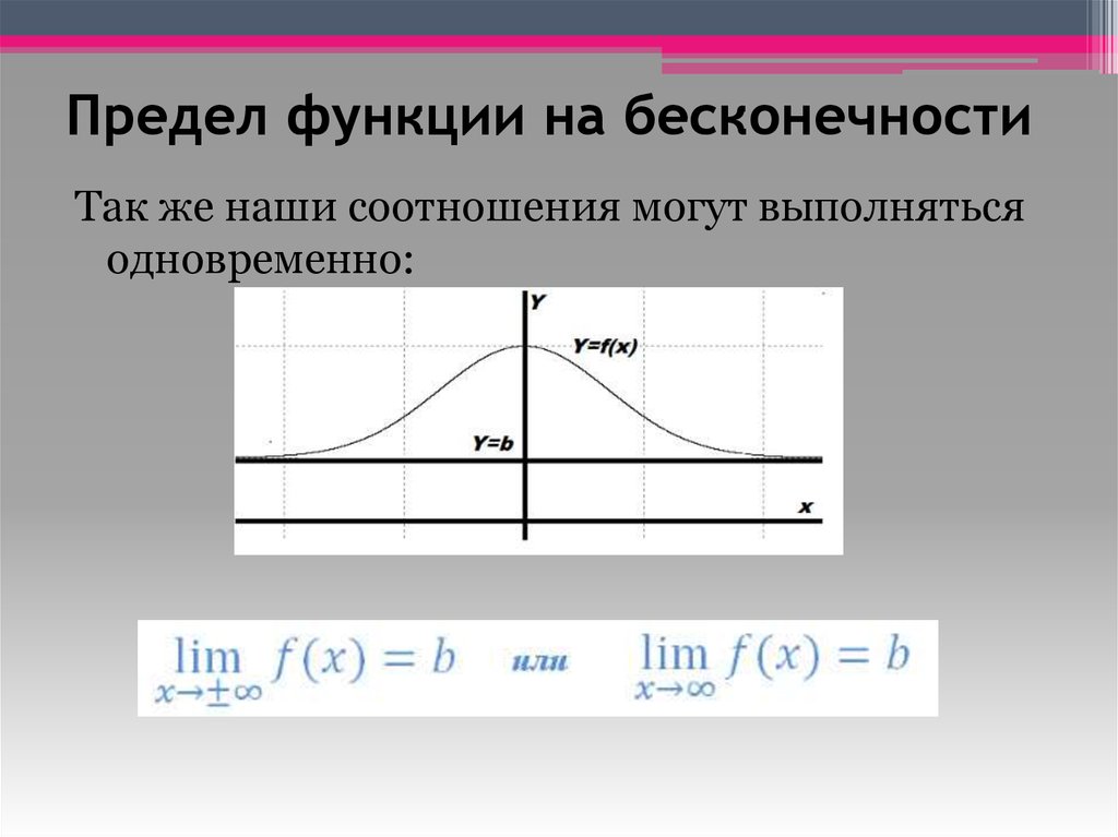 1 функция предел функции