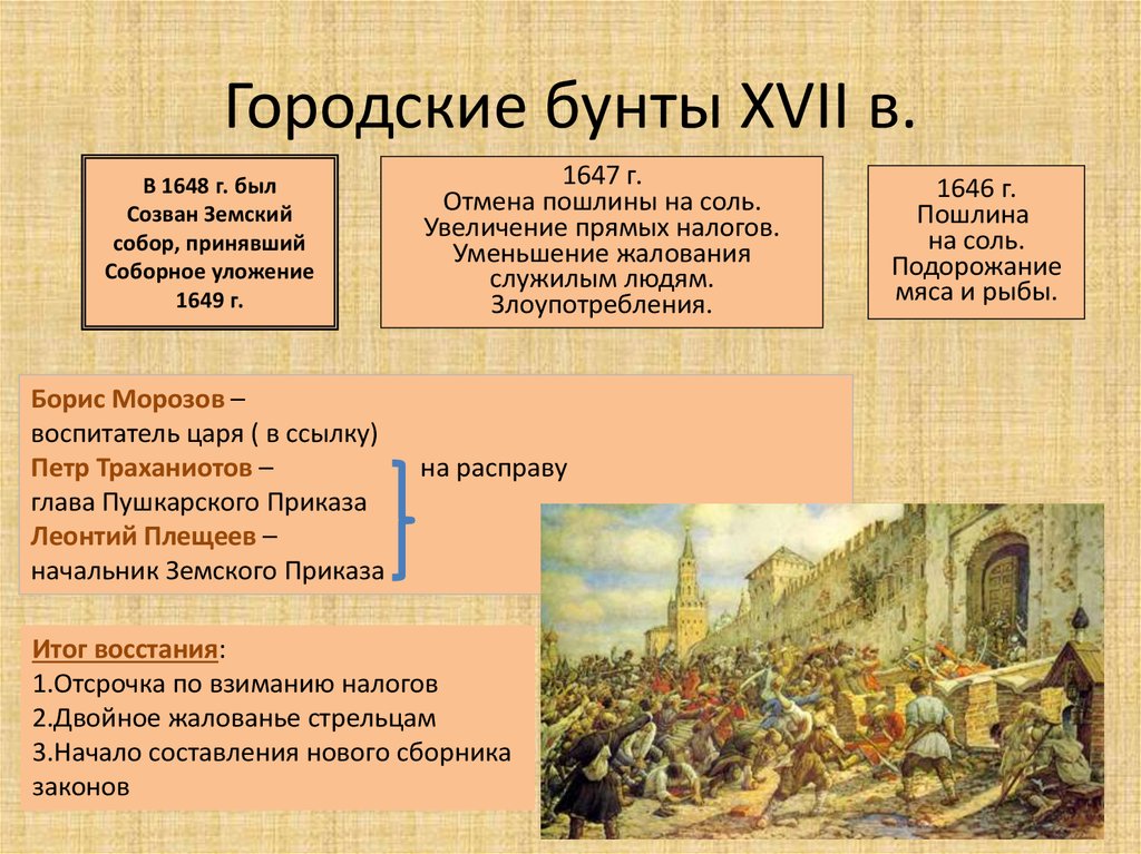 Таблица бунтов 17 века