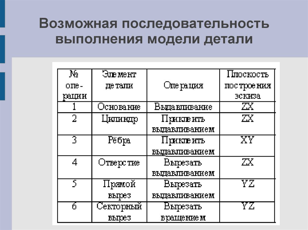 Возможный порядок