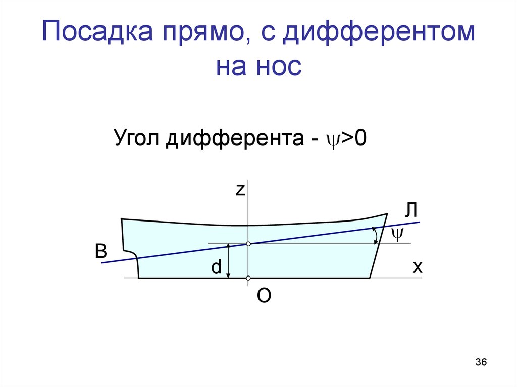 Дифферент судна это