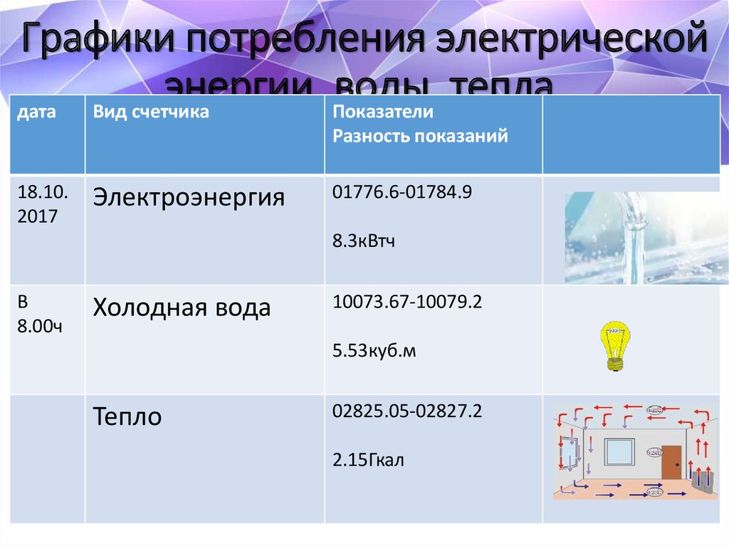 Комната освещается 4 одинаковыми параллельно включенными лампочками расход электроэнергии за час 4