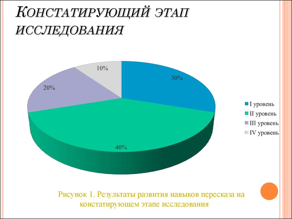 Констатировать. Констатирующий этап исследования. Констатирующем этапе беседы.