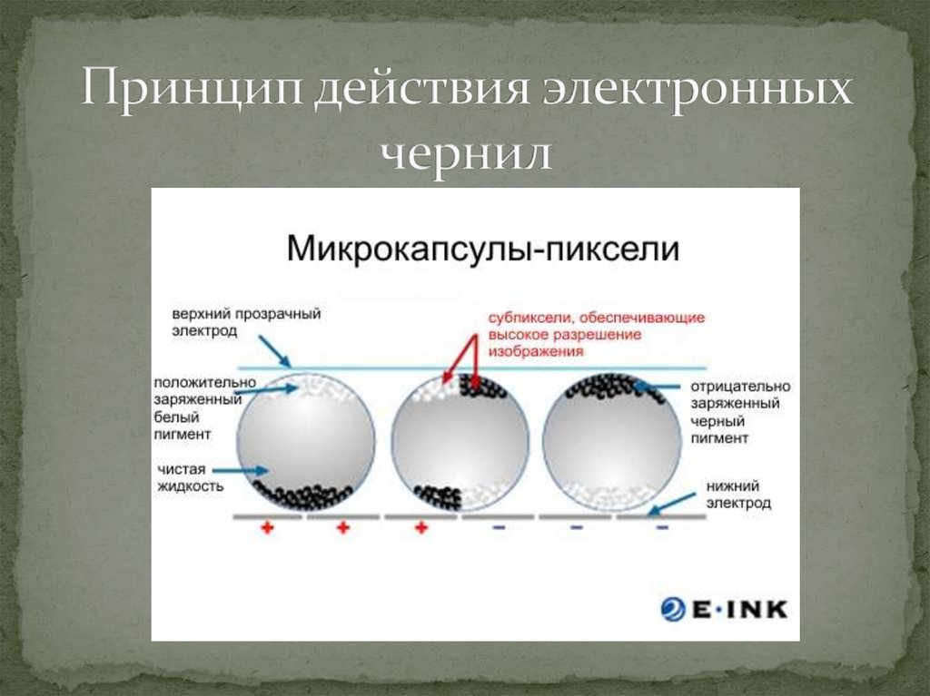 Принцип работы электронной. Принцип действия электронных чернил. Принцип работы электронной книги. Электронная бумага принцип действия. Электронные чернила технология.