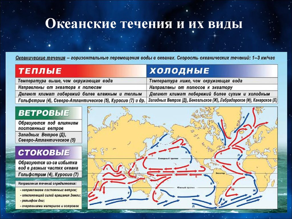 Причины холодного течения. Течения мирового океана таблица. Океанические течения. Теплые Океанические течения названия. Характеристики холодных течений.