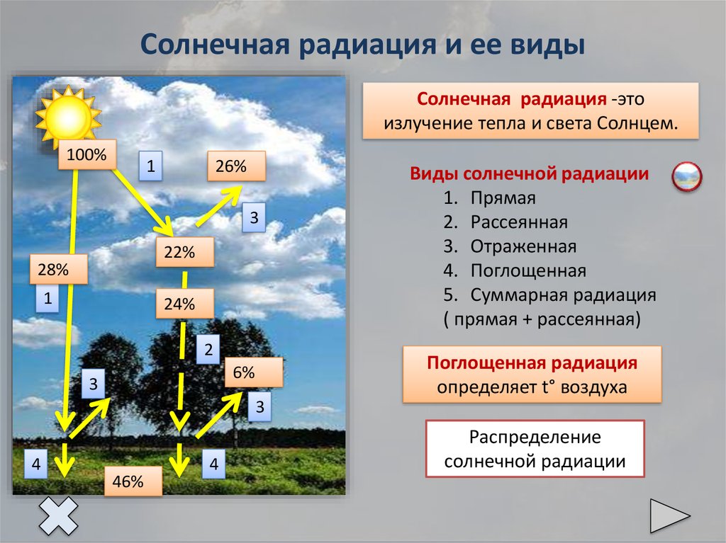 Презентация солнечная радиация география 8 класс полярная звезда