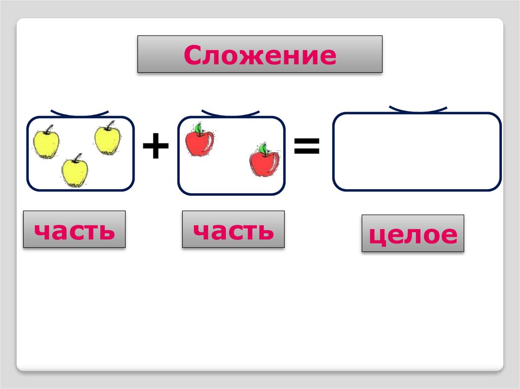 Варианты целое. Часть и целое. Часть часть целое для дошкольников. Часть часть целое в картинках. Сложение части и целое.