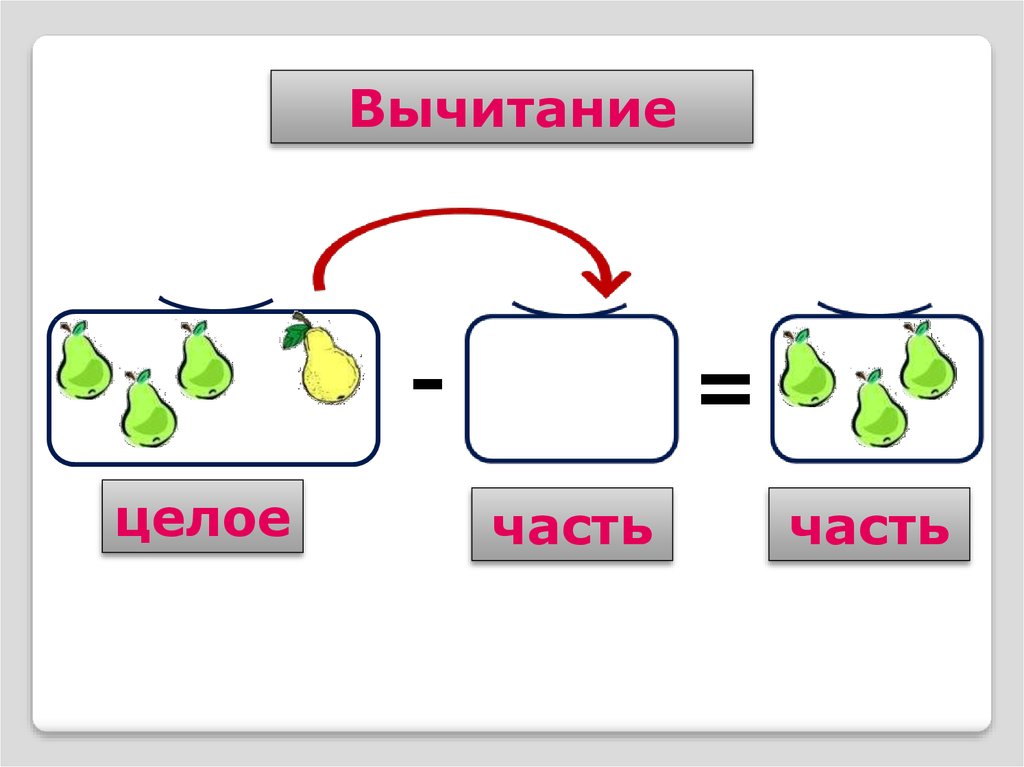 Варианты целое. Вычитание часть и целое. Часть и целое. Понятие целое и часть. Схема целое и части.