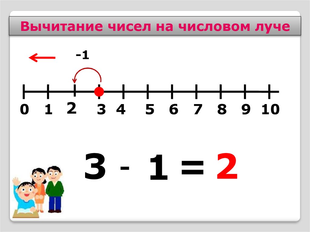 Сложение чисел 9 0. Сложение и вычитание числовой отрезок. Вычитание по числовой прямой. Сложение и вычитание на числовом Луче. Числовой отрезок для дошкольников.