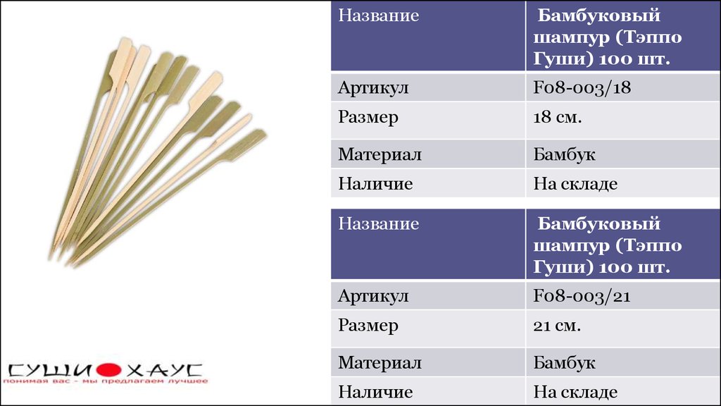 Наименование артикула