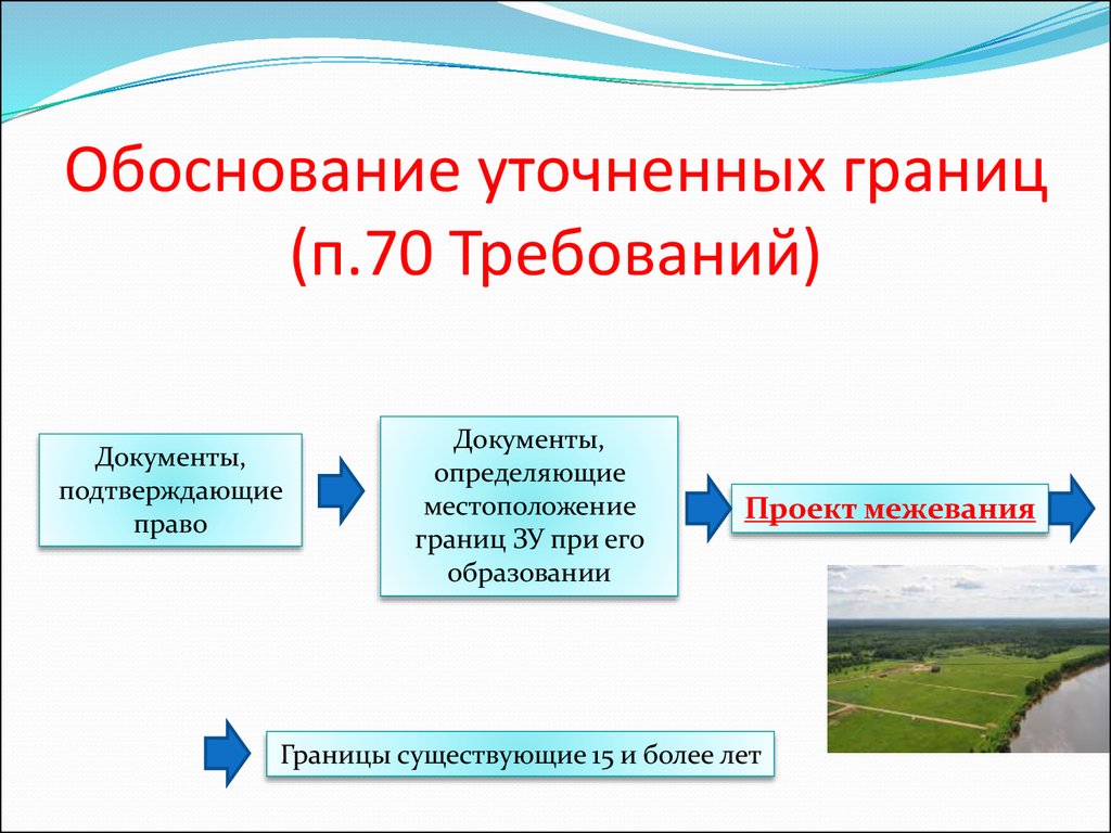 Требования по подготовке межевого плана 2022