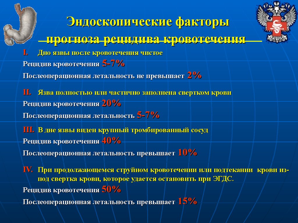 Тесты с ответами кишечные кровотечения. Рецидив кровотечения. Рецидивы желудочного кровотечения. Кровотечения ЖКК по Форесту. Рецидивирующее кровотечение.