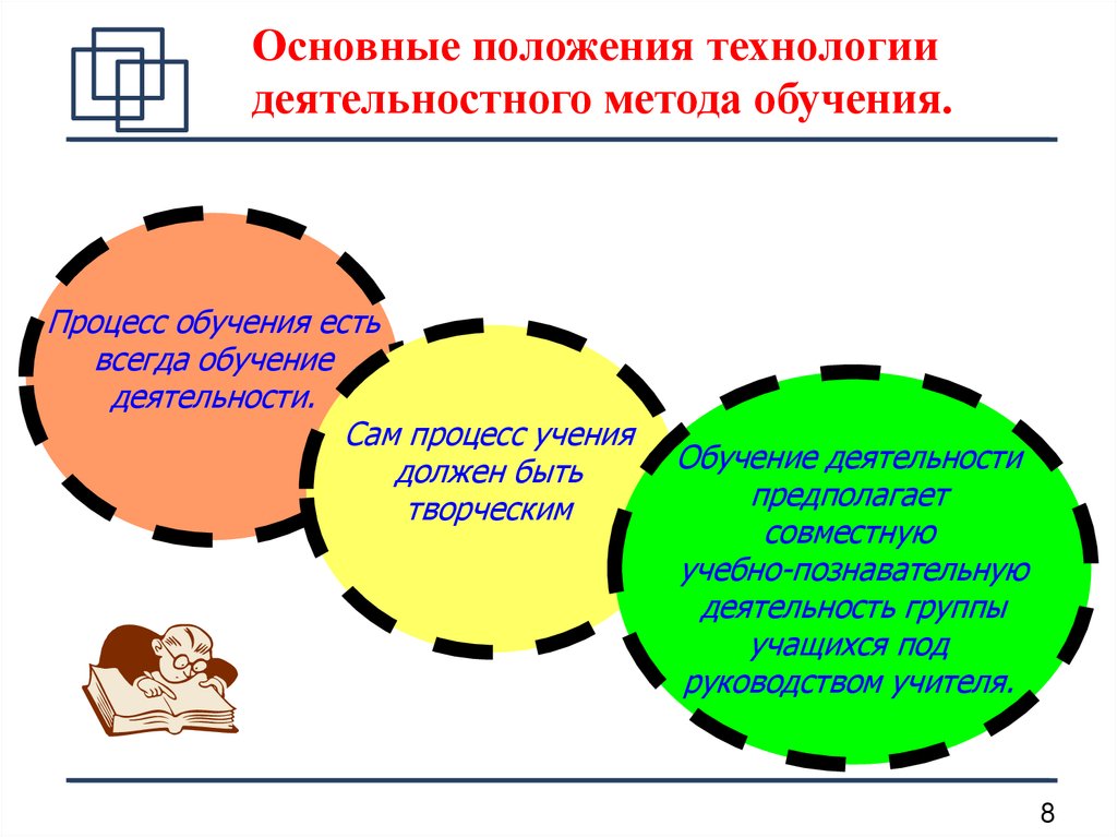 В основе учебных проектов лежат методы обучения