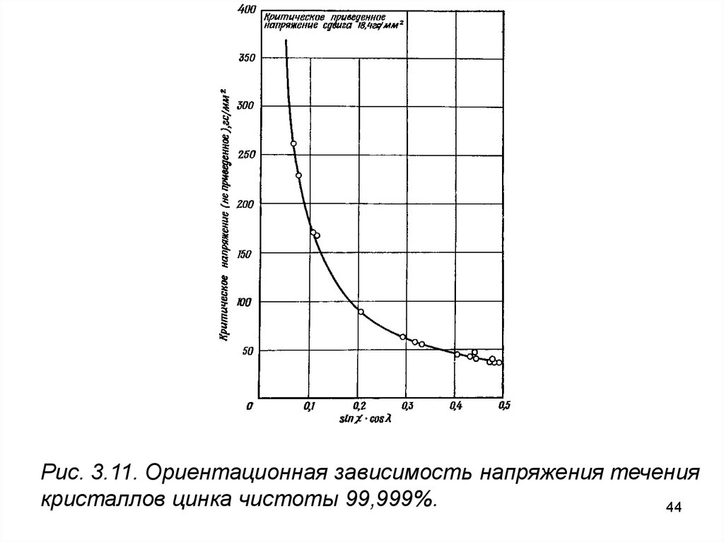 Напряжение течения. Критическое напряжение для течения. Зависимость напряжения холла от магнитной индукции. Зависимость напряжения вытяжки. Ориентационная зависимость прочности композиции.