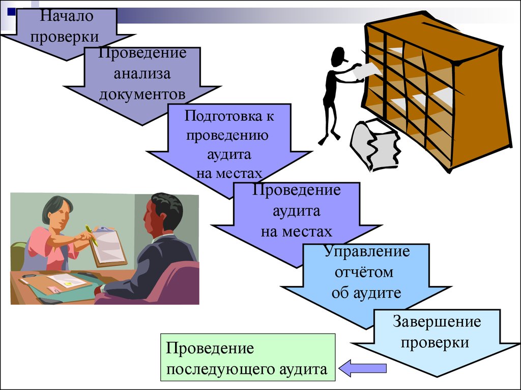 Начато проведение. Проведение аудита на предприятии документы. Проведение внутреннего аудита системы менеджмента качества. Аудит подготовка документов. Подготовка к аудиту «на месте».