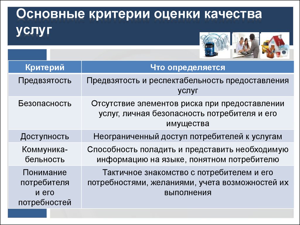 Качество предоставляемых услуг. Критерии оценки качества обслуживания. Критерии оценки услуги. Критерии качества услуг. Основные критерии качества услуг.