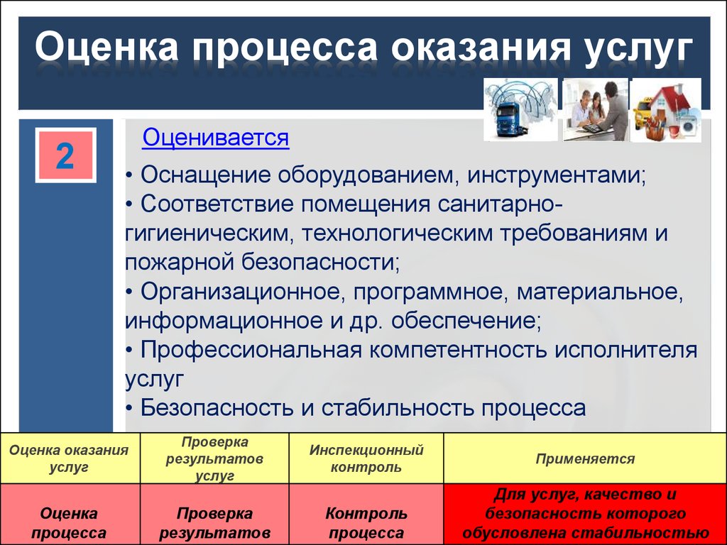 База услуг. Оценка процесса оказания услуг. Предоставление качественных услуг. Сфера оказания услуг. Оценка качества оказанных услуг.