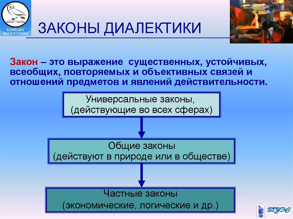 Определение понятия закон. Законы философии. Законы диалектики. Законы диалектики в философии. Понятие закона в философии.