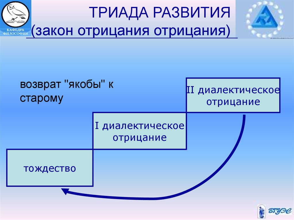 Триада гегеля схема