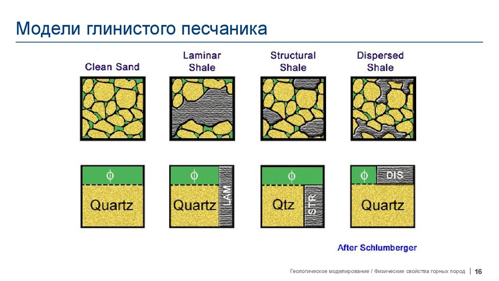 Модели глинистого песчаника