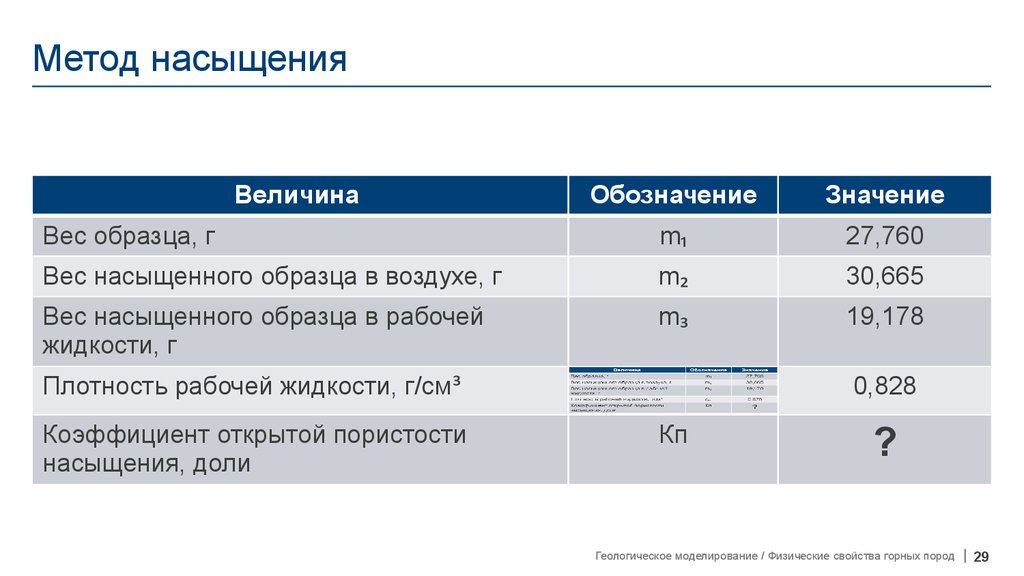 Метод сатурации