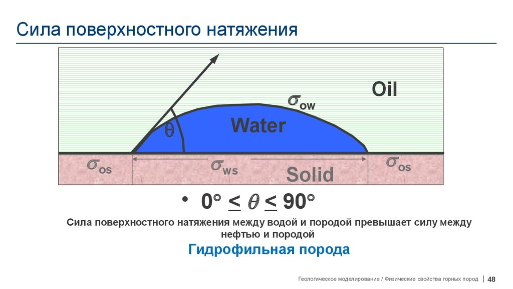 Методы поверхностного натяжения