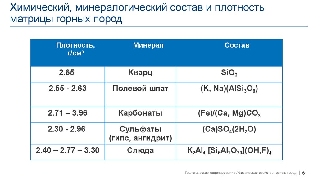 Химический состав пород. Описание физических свойств коруна плотность. Характеристика горной породы долерит свойства.