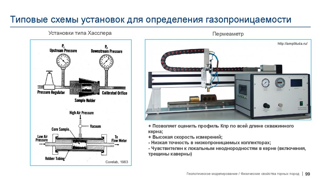 Исследования установки. Газопроницаемость горных пород. Схемы испытания горных пород. Лабораторный метод проницаемости. Лабораторные методы определения фильтрационных свойств горных пород.