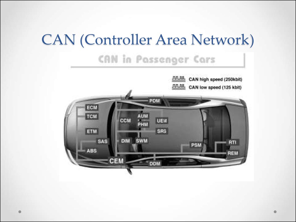 Area control. Can (Controller area Network). Control area Network. Can Bus (Controller area Network. Промышленная сеть can.