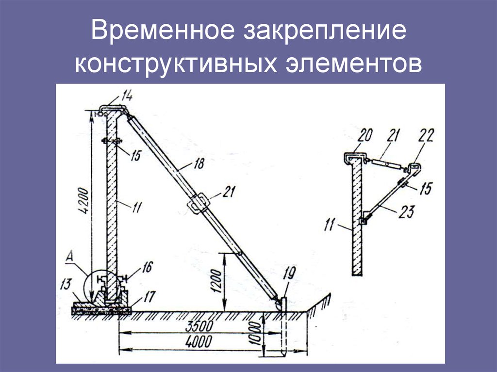 Временной установки. Расчалки для временного закрепления колонны. Временное закрепление элементов и конструкций. Расчалки для временного закрепления это. Временные конструкции крепления.