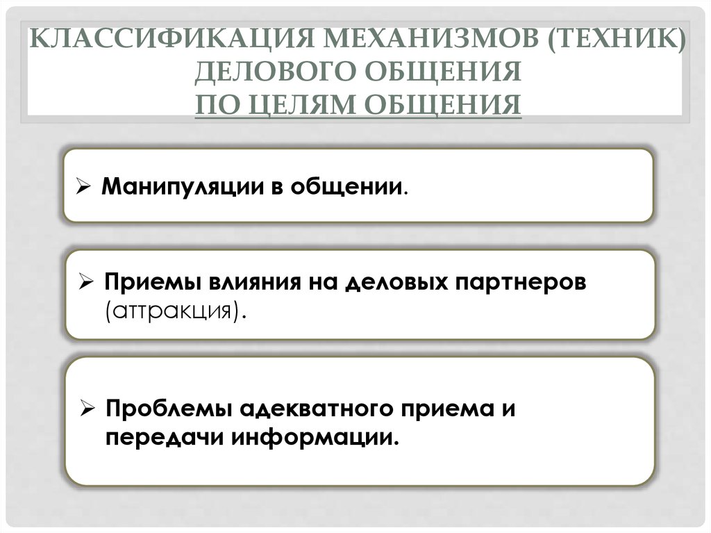 Механизмы общения. Механизмы делового общения. Механизмы деловой коммуникации.. Техники и приемы делового общения. Приемы воздействия в деловом общении.