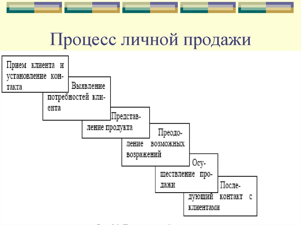 К личным продажам относится