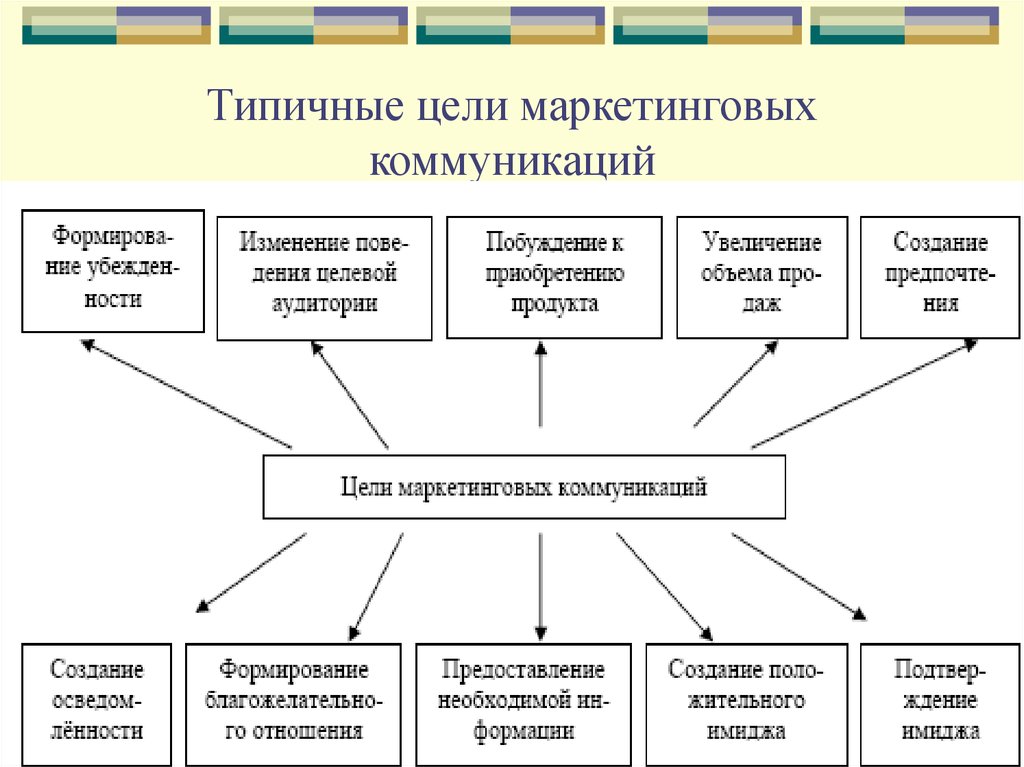 Схема маркетинговых коммуникаций